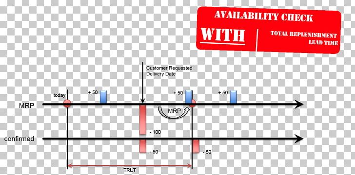 Sales Order SAP ERP Lead Time Purchase Order PNG, Clipart, Angle, Area, Brand, Cheque, Diagram Free PNG Download
