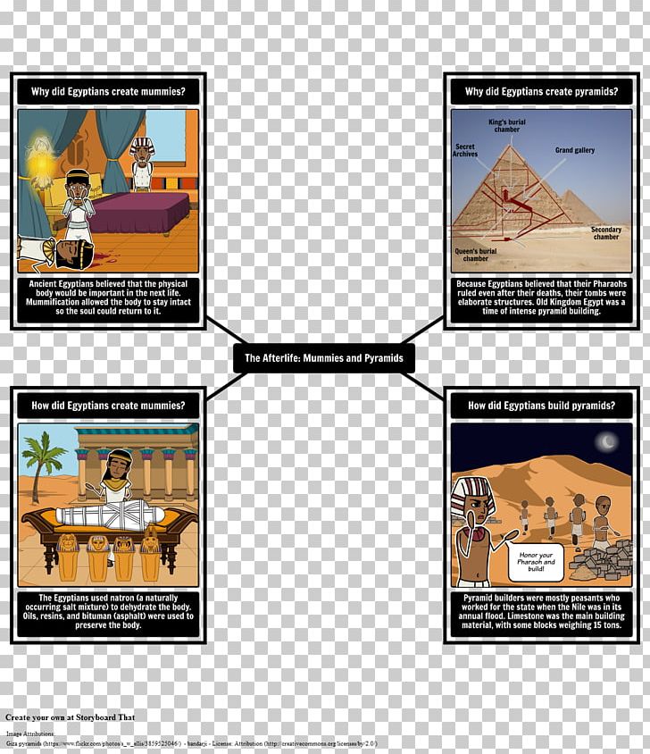 Ancient Egypt Egyptian Pyramids Mummy Civilization PNG, Clipart, Ancient Egypt, Ancient Egyptian Deities, Ancient Egyptian Medicine, Ancient History, Civilization Free PNG Download