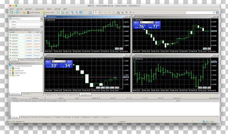 MetaTrader 4 MetaQuotes Software Binary Option Algorithmic Trading ActivTrades PNG, Clipart, Activtrades, Algorithmic Trading, Audio Equipment, Audio Receiver, Binary Option Free PNG Download