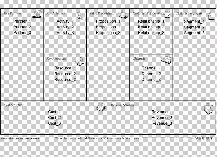 Business Model Canvas Business Plan Innovation PNG, Clipart, Alexander Osterwalder, Angle, Area, Barista, Brand Free PNG Download