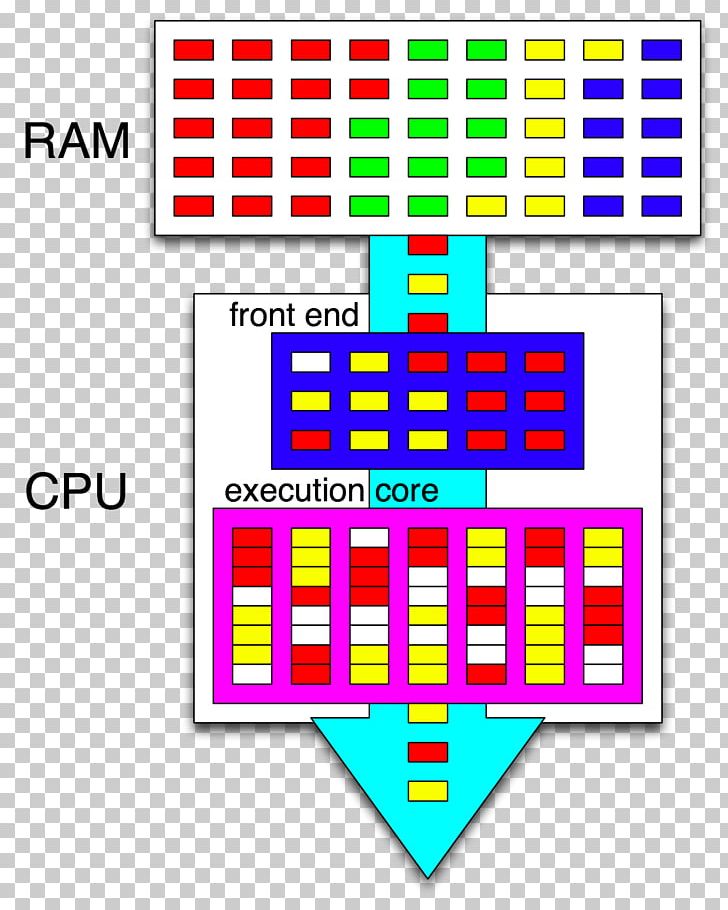Intel Hyper-threading Central Processing Unit Multi-core Processor PNG, Clipart, Angle, Area, Brand, Central Processing Unit, Cpu Free PNG Download