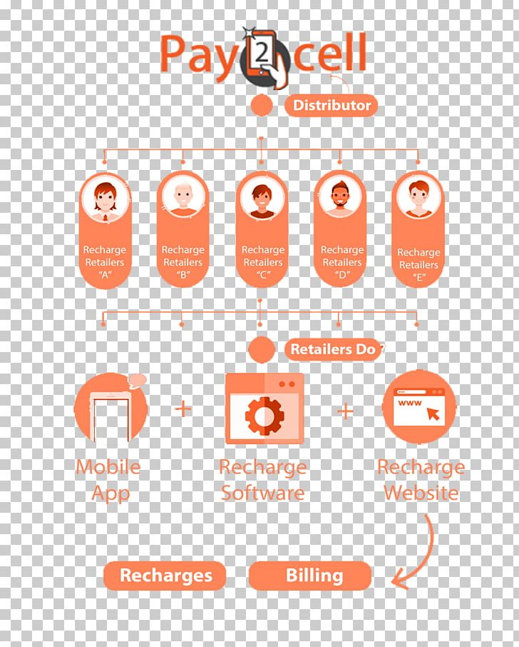 Electronic Bill Payment Retail Service Postpaid Mobile Phone Mobile Phones PNG, Clipart, Android, Area, Bank, Brand, Communication Free PNG Download