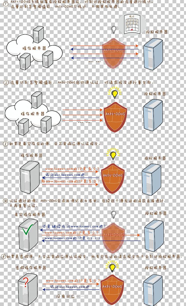 Material Point Angle PNG, Clipart, Angle, Area, Cartoon, Communication, Diagram Free PNG Download