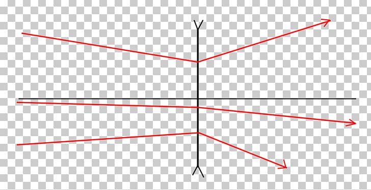 Lens Plane Parallel Point Curved Mirror PNG, Clipart, Angle, Area, Circle, Curved Mirror, Diagram Free PNG Download
