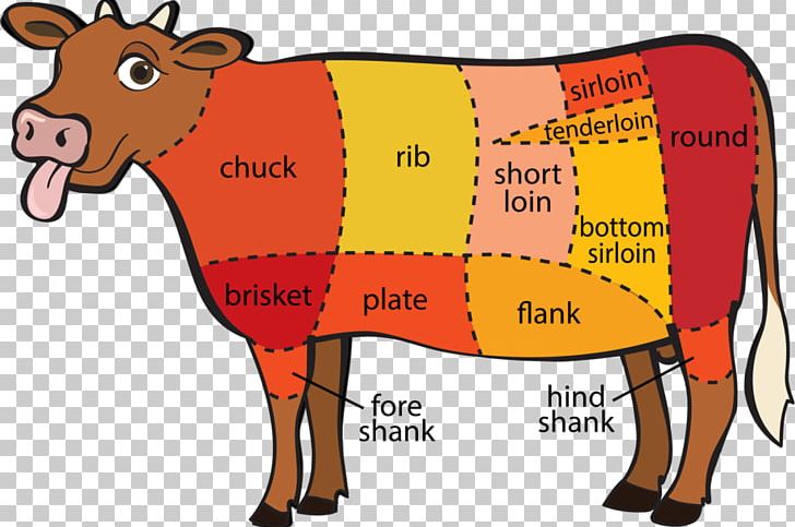 Beef Cattle Beefsteak Cut Of Beef Meat PNG, Clipart, Animal Slaughter, Area, Beef, Beef Cattle, Beefsteak Free PNG Download