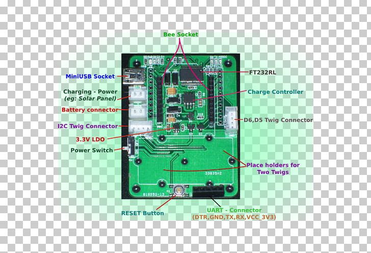 Microcontroller Electronics Electronic Engineering Electronic Component Electrical Network PNG, Clipart, Beagleboard, Circuit Component, Electrical Engineering, Electrical Network, Electricity Free PNG Download