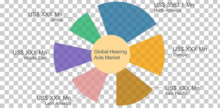 Hearing Aid Technology Market Share PNG, Clipart, Angle, Area, Auditory System, Brand, Business Free PNG Download