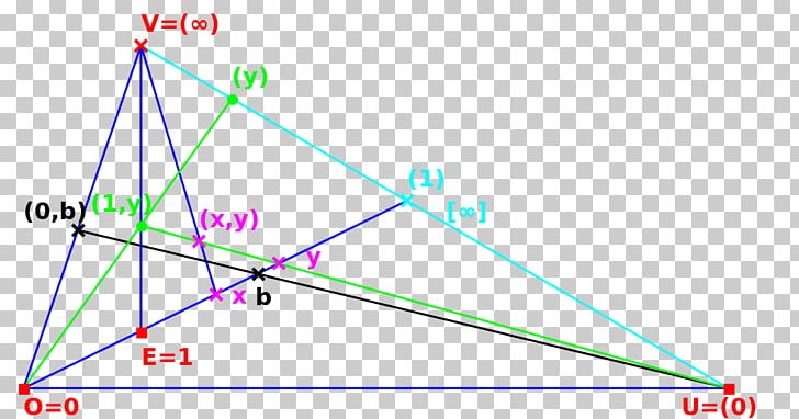 Triangle Point PNG, Clipart, Angle, Area, Art, Coordinates, Diagram Free PNG Download