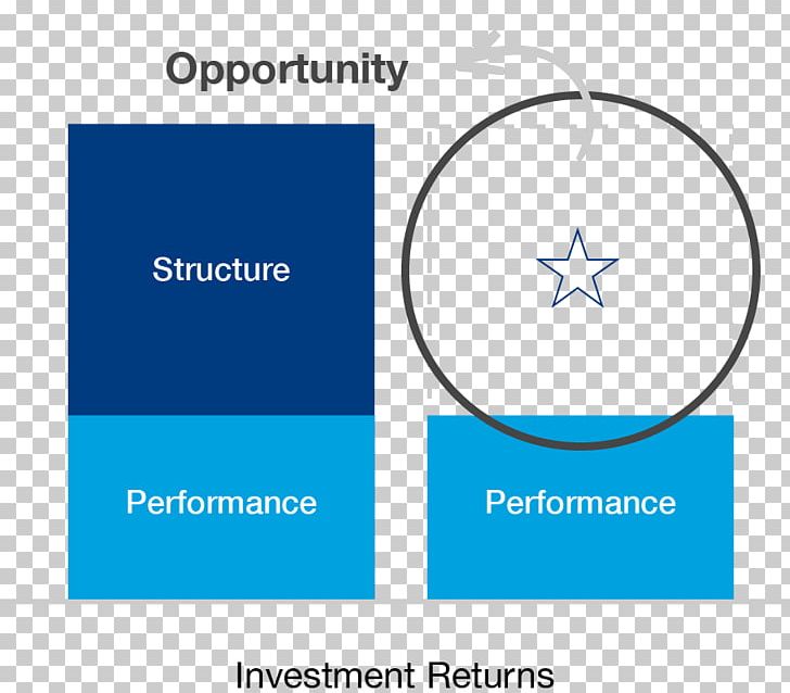 Investment Management Portfolio Wealth Management Rate Of Return PNG, Clipart, Angle, Area, Asset Classes, Blue, Bond Free PNG Download
