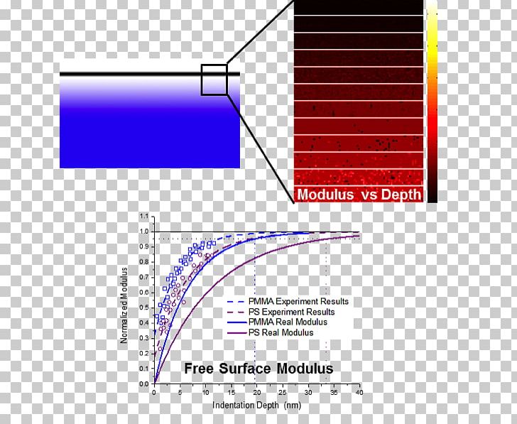 Paper Line Angle Point Diagram PNG, Clipart, Angle, Area, Art, Diagram, Line Free PNG Download