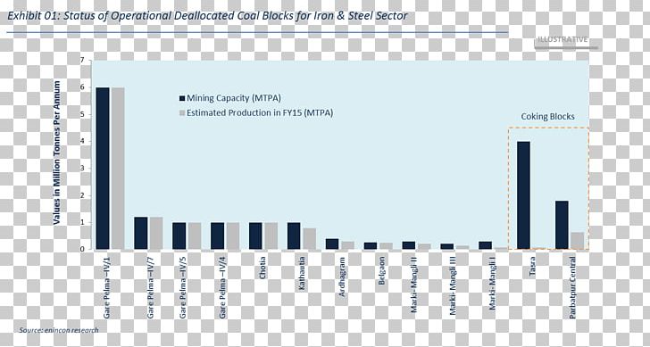 Web Analytics Engineering Document PNG, Clipart, Analytics, Angle, Art, Bharat Coking Coal, Brand Free PNG Download