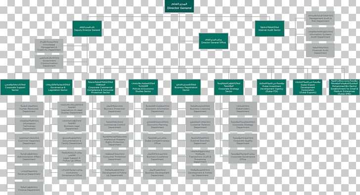 Digital Potentiometer Organizational Structure Mouser Electronics Apple ...