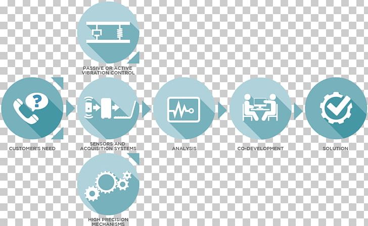 Information Poster Active Vibration Control Organization Logo PNG, Clipart, Active Vibration Control, Approach, Brand, Circle, Collaboration Free PNG Download