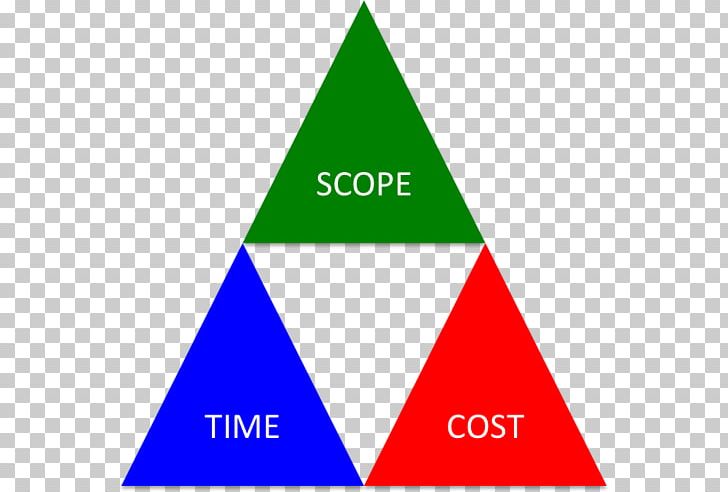Project Management Professional Certified Associate In Project Management Project Management Triangle Scope PNG, Clipart, Angle, Area, Brand, Diagram, Knowledge Free PNG Download