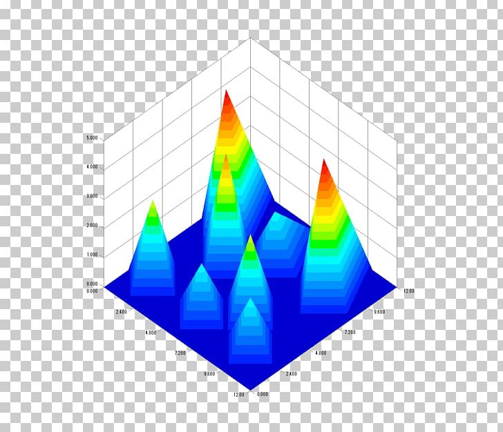 Diagram Chart MacOS App Store PNG, Clipart, Apple, App Store, Area Chart, Chart, Commaseparated Values Free PNG Download