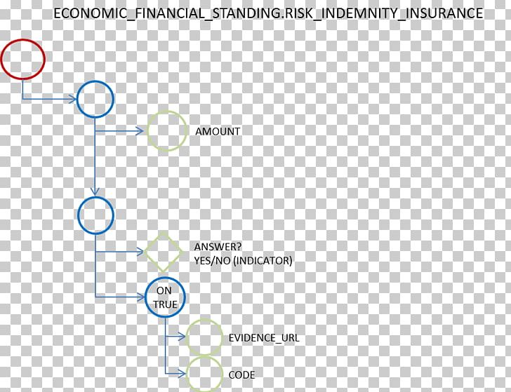 Data Structure Organization XML PNG, Clipart, Angle, Area, Brand, Circle, Data Free PNG Download