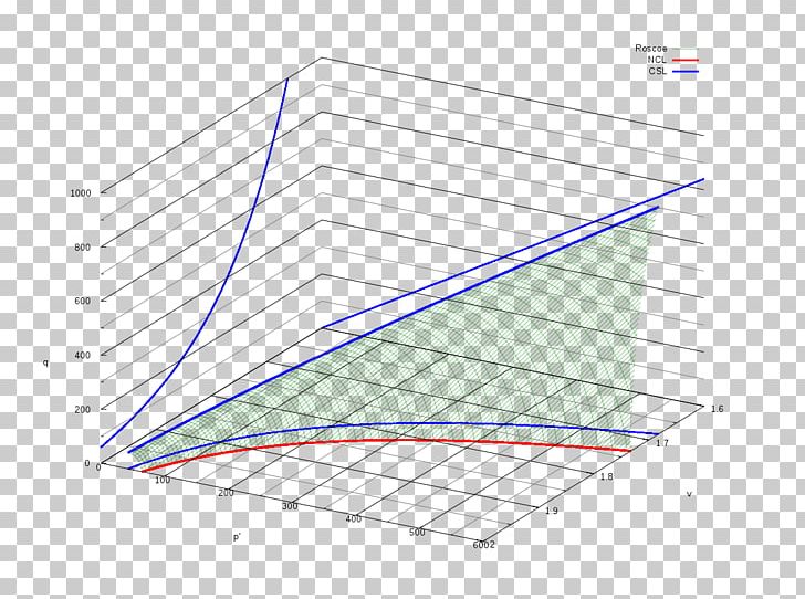 Gnuplot Wikimedia Commons Diagram Roof PNG, Clipart, Angle, Area, Clay Modeling, Diagram, Gnuplot Free PNG Download