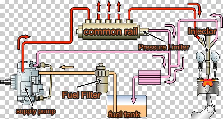 Common Rail Fuel Injection Car Diesel Engine PNG, Clipart, Angle, Bmw 5 Series, Car, Common Rail, Diagram Free PNG Download