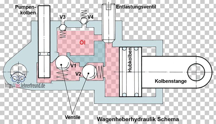 Hydraulics Jack Rangierwagenheber Hydraulische Induktivität Industry PNG, Clipart, Angle, Area, Bending Machine, Brake, Diagram Free PNG Download