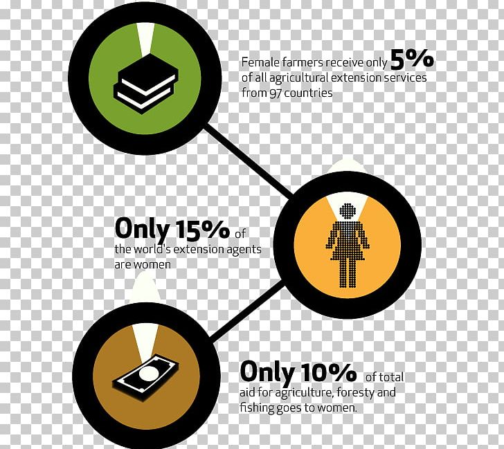 Food And Agriculture Organization Infographic Sustainable Agriculture Agricultural Extension PNG, Clipart, Agricultural Extension, Agriculture, Area, Brand, Communication Free PNG Download