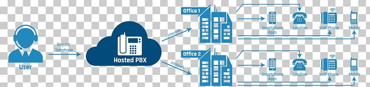 Business Telephone System PNG, Clipart, 3cx Phone System, Blue, Brand, Business, Business Telephone System Free PNG Download