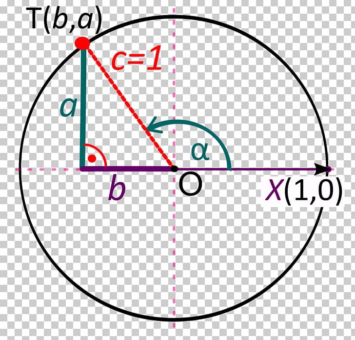 Circle Point Angle Bra Miljöval PNG, Clipart, Angle, Area, Circle, Diagram, Line Free PNG Download