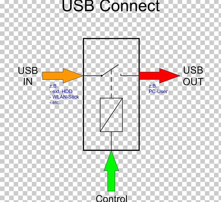 Product Design Material Diagram Land Lot PNG, Clipart, Angle, Area, Diagram, Land Lot, Line Free PNG Download