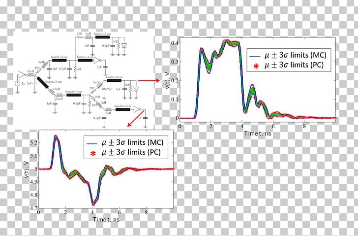 Electromagnetic Compatibility Power Integrity Power-line Communication Electronics System PNG, Clipart, Active, Angle, Area, Circuit, Data Transfer Rate Free PNG Download