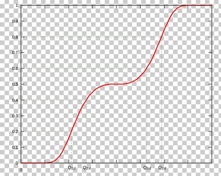 Logit Graph Of A Function Plot Statistics PNG, Clipart, Angle, Area, Cumulative Distribution Function, Diagram, Function Free PNG Download