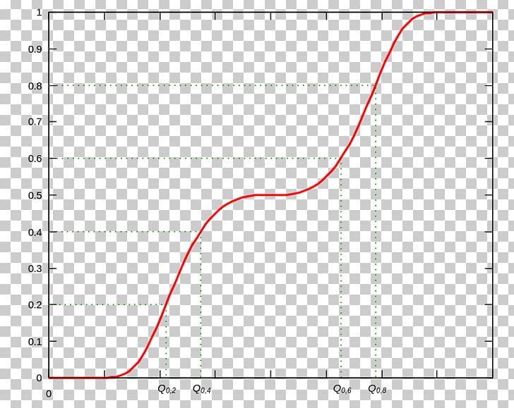 Logit Graph Of A Function Plot Statistics PNG, Clipart, Angle, Area ...
