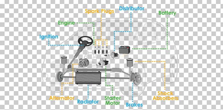 Car Engineering Product Design Line PNG, Clipart, Angle, Auto Part, Car, Communication, Diagram Free PNG Download