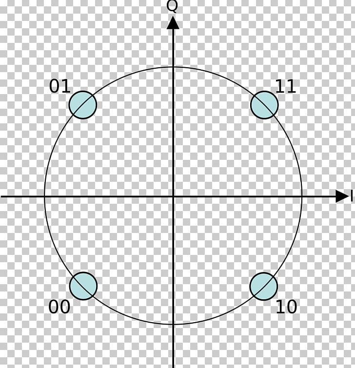 Constellation Diagram Kvadratúra Fázisbillentyűzés Quadrature Amplitude Modulation Phase-shift Keying PNG, Clipart, Angle, Area, Bit, Bpsk, Chart Free PNG Download