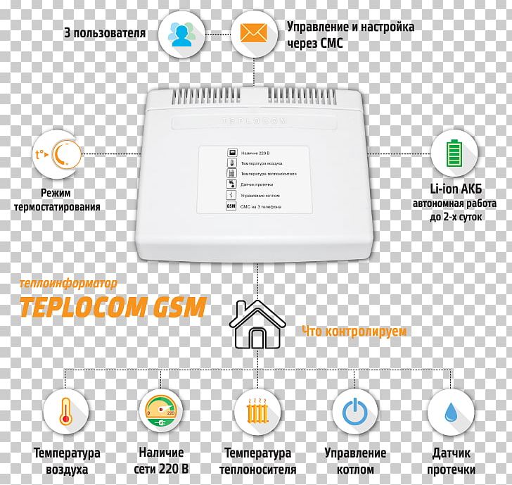 Wireless Router Technology Control Internet Water Detector PNG, Clipart, Alarm Device, Area, Brand, Control, Electronics Free PNG Download