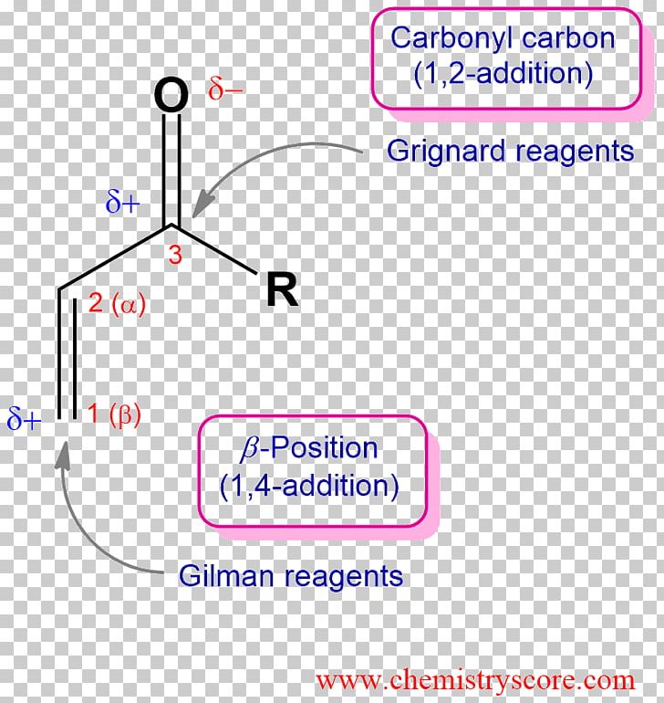 Enone Gilman Reagent Ketone Addition Reaction Michael Reaction PNG, Clipart, Addition, Addition Reaction, Angle, Area, Chemical Reaction Free PNG Download
