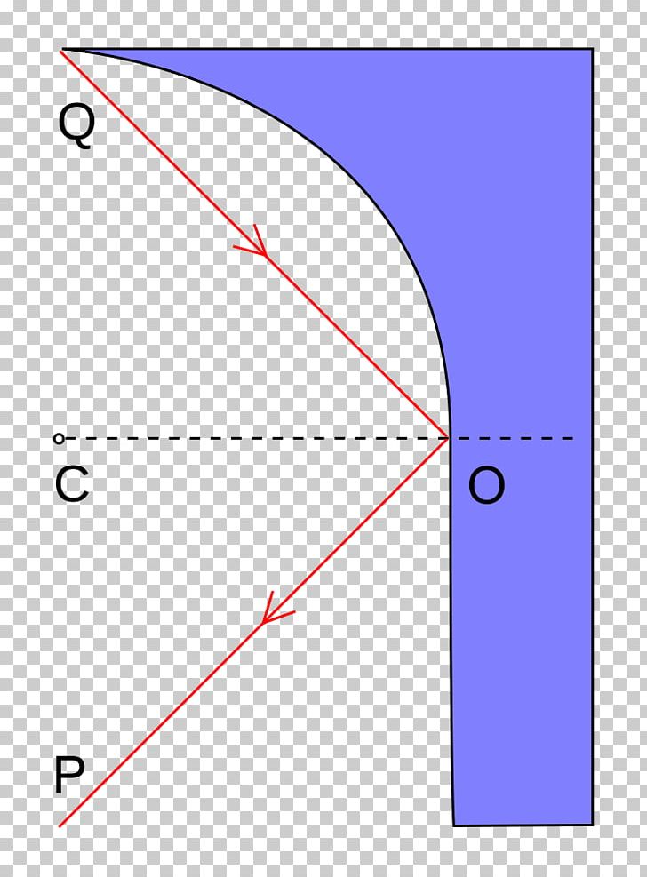 Light Fermat's Principle Snell's Law Refraction Angle Of Incidence PNG, Clipart, Angle, Angle Of Incidence, Area, Circle, Diagram Free PNG Download