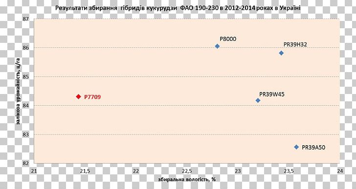 Screenshot Line Design Angle PNG, Clipart, Angle, Area, Chart Material, Diagram, Document Free PNG Download