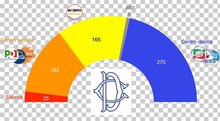 Italian General Election PNG, Clipart, Anketa, Area, Berlusconi, Brand, Chamber Of Deputies Free PNG Download