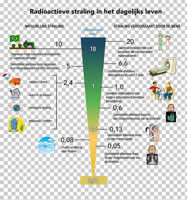 Radiation X-ray Tube Nuclear Physics Radioactive Decay PNG, Clipart, Area, Diagram, Electromagnetic Radiation, Gamma Ray, Human Tooth Free PNG Download