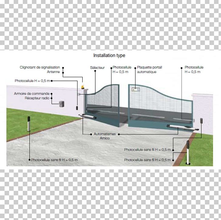 Automatisme De Portail Portal Electricity Battant PNG, Clipart, Aluminium, Angle, Architecture, Art, Automatic Control Free PNG Download