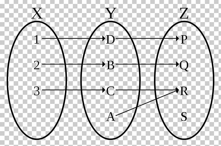 Injective Function Bijection PNG, Clipart, Angle, Bijection, Bijection Injection And Surjection, Black And White, Circle Free PNG Download