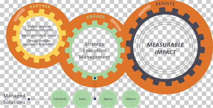 Strategic Communication SolomonEdwardsGroup PNG, Clipart, Approach, Brand, Business, Business Communication, Circle Free PNG Download