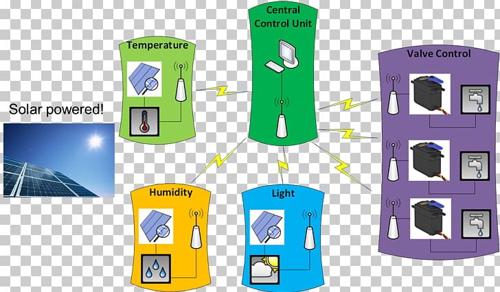 Greenhouse Control System Automation Controller PNG, Clipart, Automation, Climate, Control, Controller, Control System Free PNG Download