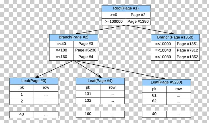 Line Document Angle Point PNG, Clipart, Angle, Area, Art, Diagram, Document Free PNG Download