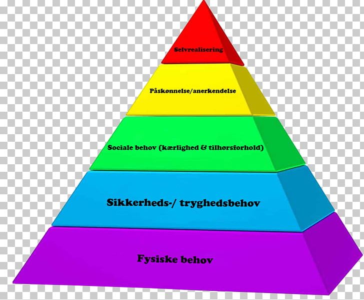 Maslow's Hierarchy Of Needs Psychology Theory PNG, Clipart,  Free PNG Download