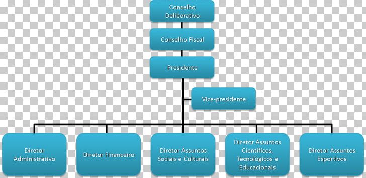 Organizational Chart Organism Voluntary Association Concept Map PNG, Clipart, Brand, Communication, Concept Map, Diagram, Industry Free PNG Download