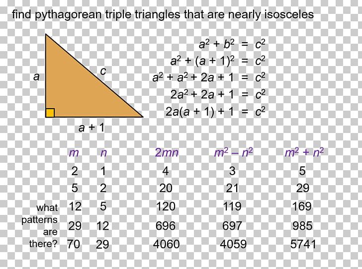 Formulas For Generating Pythagorean Triples Triangle Pythagorean Theorem Number PNG, Clipart, Angle, Area, Art, Circle, Diagram Free PNG Download