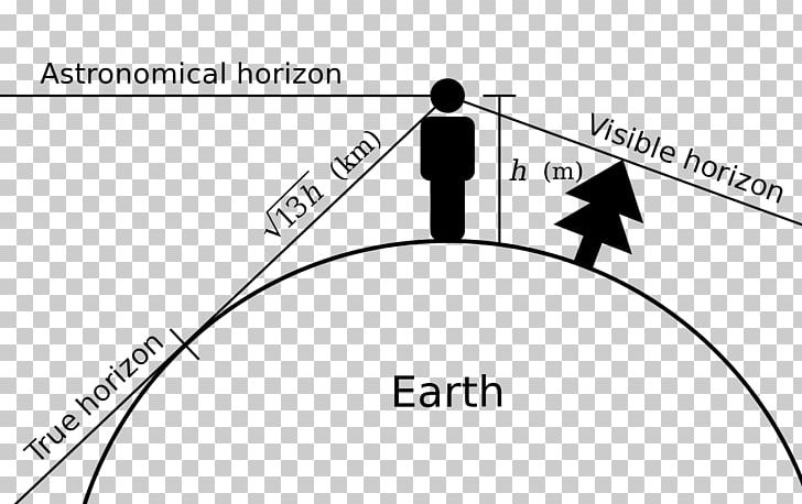 Flat Earth Society Horizon Astronomical Object PNG, Clipart, Angle, Area, Astronomical Object, Astronomy, Black And White Free PNG Download