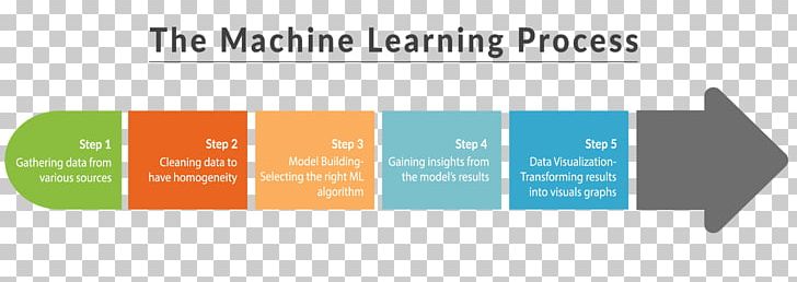 Machine Learning Computer Science Artificial Intelligence Algorithm PNG, Clipart, Angle, Anomaly Detection, Area, Brand, Computer Free PNG Download