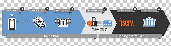 Tokenization Mobile Payment Contactless Payment Near-field Communication PNG, Clipart, Angle, Brand, Contactless Payment, Credit Card, Diagram Free PNG Download