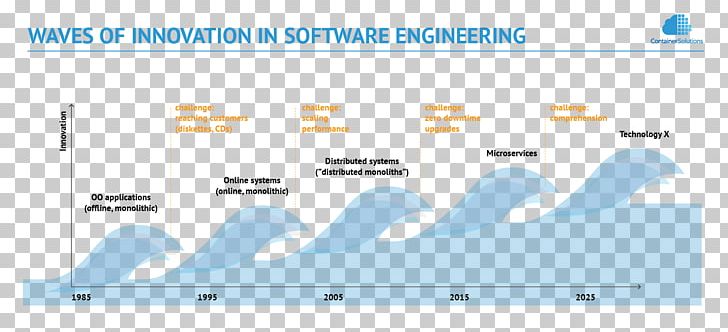 Web Page Service Organization PNG, Clipart, Area, Art, Artificial, Artificial Intelligence, Blue Free PNG Download